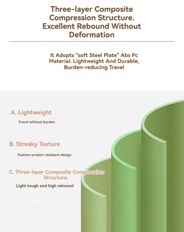 Durable ABS+PC Suitcase Set – Large Capacity Travel Luggage 18/20/22/24/26/28